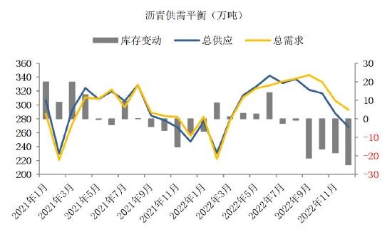 海证期货：沥青：需求回暖 关注成本波动