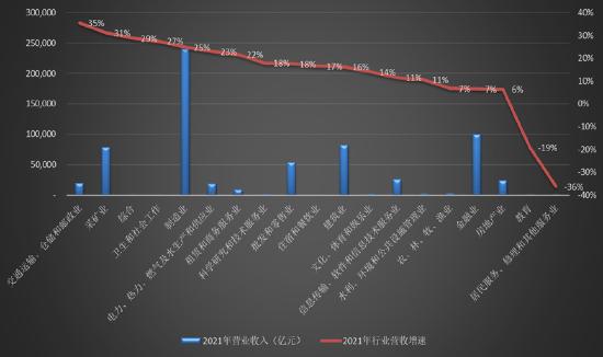 透视年报|中石化摘得收入规模之王万科跌出前二十 平安、太保新业务价值大幅下滑