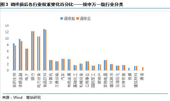 南华期货：沪深300指数6月调样对IF的影响