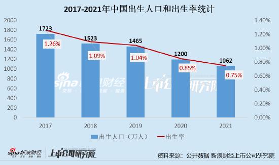 净利降63%、存货周转天数超200天、被罚962万   澳优乳业能靠羊奶酪翻盘吗？