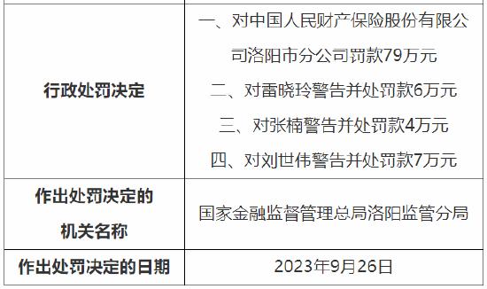 因因编制虚假的报告等 人保财险一分公司和一支公司累计被罚85万元