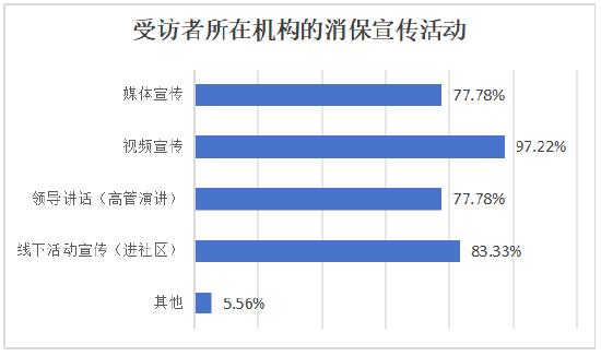 2024年度保险消费者权益保护调研报告（摘要）