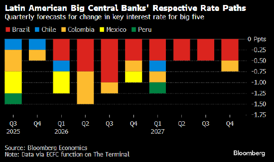英国央行可能在通胀飙升的情况下降息