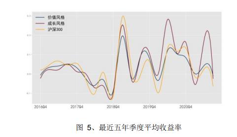 收藏贴|天相投顾：近期公募基金行业重要政策文件、业务规定及有关案例数据梳理