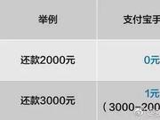 支付宝新规来了：信用卡还款开始收费 免费时代终结