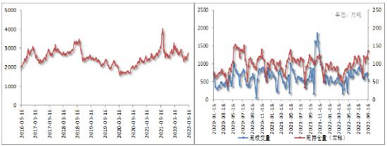 方正中期期货：库存缓慢消化 甲醇重心短期反复