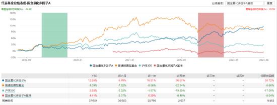 [新基]国金智享量化选股发行：百亿基金经理马芳掌舵 投资表现近三月+3.33%