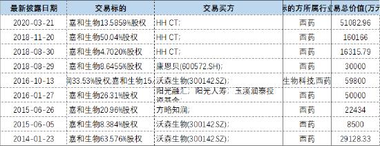 公司治理|资本围猎沃森生物核心资产之谜 公司治理缺陷致股价打折？