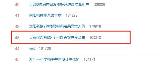 #大家保险被曝4个月修丢客户多台车#上热搜 网友评论：这个简直是离谱