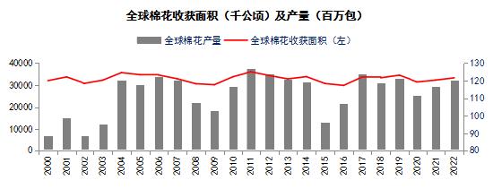 中信期货吴静雯：全球棉花种植情况介绍