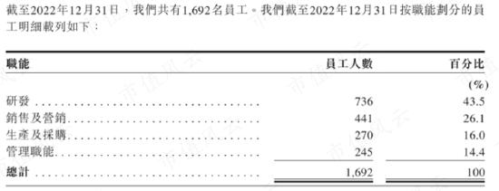 3年亏24亿，连续失血22亿，IPO前融资48亿，人形机器人优必选：科技之光，还是击鼓传花的资本游戏？