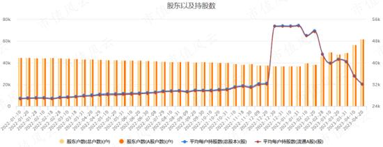 在天马股份的花园里面挖呀挖呀挖！非法占用33亿，血亏36亿：改名换面永不退市，只因对韭菜爱得深沉！