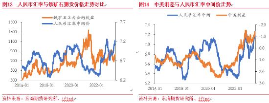 东海期货：铁矿石供需格局转变，价格重心下移