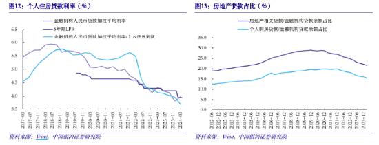 “517”新政之后，地产怎么投？