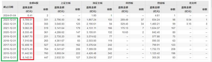 定增年报|募资总额创十年来新低 国金证券“踩雷”全面注册制下唯一一家被否重组项目