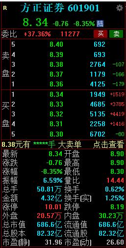 中国平安回应平安证券与方正证券合并传闻 方正证券盘初下挫跌近9%