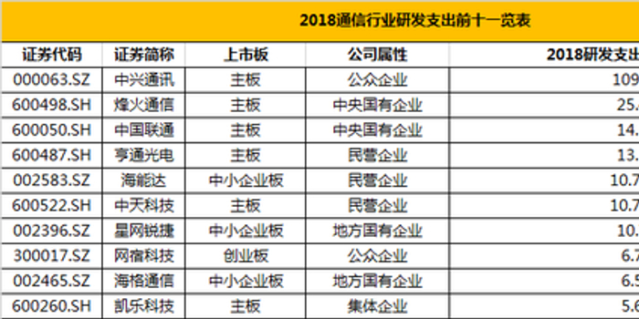 通信行业公司排名_通信行业图片