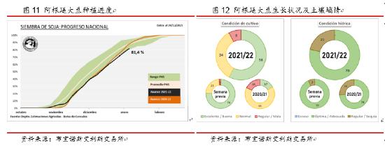 东海期货：天气市下美豆突破在即，国内油强粕弱格局有望深化