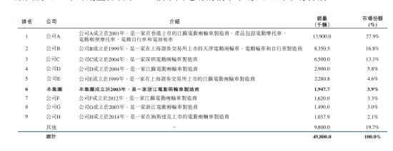 投资者在上市前套现离场！毛利率极低，盈利不足雅迪、爱玛1/10，绿源如何讲好资本故事？