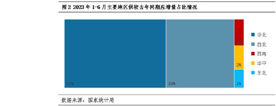 卓创资讯：上半年国内煤炭产量保持增长 煤炭行业集中度继续提升