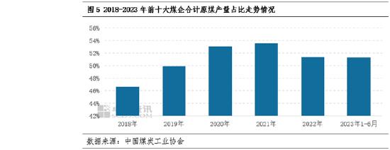 卓创资讯：上半年国内煤炭产量保持增长 煤炭行业集中度继续提升