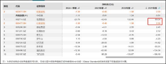 巨星农牧成本吊打一众同行 财报里藏着唐光跃的资本运作之术？