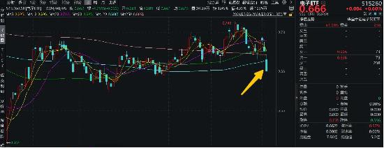 逢跌抢筹！电子ETF（515260）连续6日获资金净买入，机构：苹果产业链公司有望率先反弹，主要基于这三点！