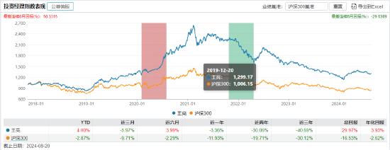 近三年亏超35%！民生加银基金柳世庆离职 卸任5只产品新任基金经理过往业绩“参差不齐”