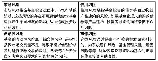 5·15全国投资者保护宣传日 | 如何正确应对投资中的风险？