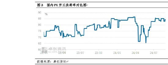 PX及上下游：PX与油比值延续收窄 供应企稳且现金流传导不畅