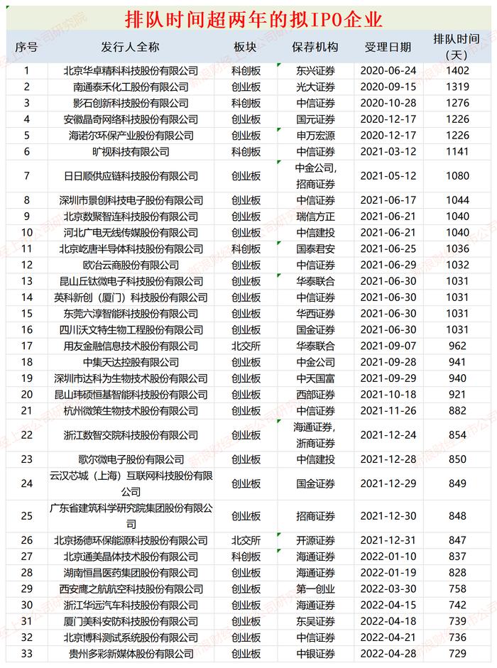 IPO钉子户盘点④：景创科技创新类产品“拼果盘”助净利润踩线达标 新业务收入激增背后客商疑点重重