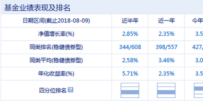 黄浩荣因内部调整离任融通通福债券(LOF)基金