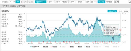 港股大幅回调，市场底或已不远！后市怎么看？深度解读来了！