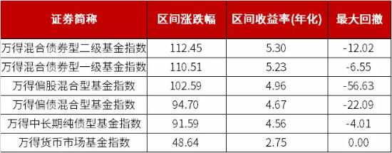 中加基金：规模大增爆款迭出，这类产品又又又要火了？