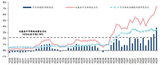 ETF日报：随着我国创新疫苗研发实力增强，国产替代和出海逻辑不断强化，可以持续关注疫苗ETF