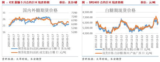 长安期货刘琳：低库存与进口预期博弈 白糖上行空间有限