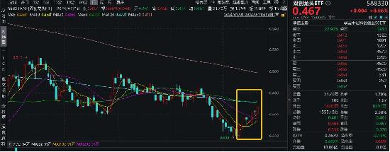 重要会议落幕，科技创新或可重点关注这两点！百分百布局战略新兴产业的双创龙头ETF（588330）机会来了？