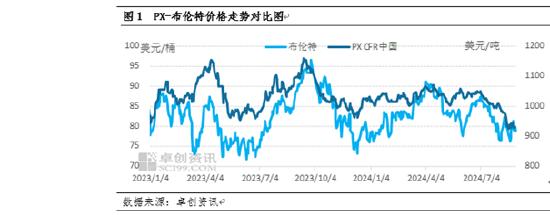 PX及上下游：PX与油比值延续收窄 供应企稳且现金流传导不畅