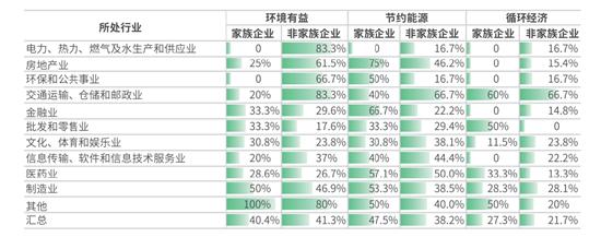 两份报告透视家族企业可持续发展现状：九成新生代认为企业盈利模式与ESG相关