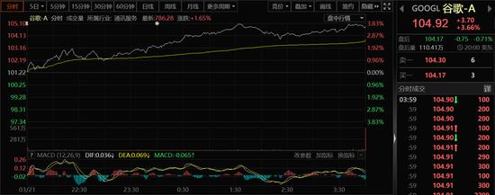 谷歌Bard姗姗来迟：只懂英文不会编程 但在这方面却赢了ChatGPT？