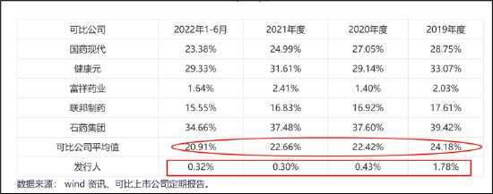 科伦药业估值受频繁分拆压制？销售费用有玄机 55亿应收款藏财技|解码创新药