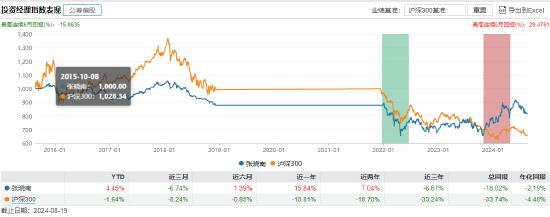 景顺长城基金经理郑天行因家庭原因辞职 红利低波100ETF等11只产品由谁管理？