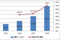 [房企年报]美的置业:销售逆流而上 盈利能力持续提升