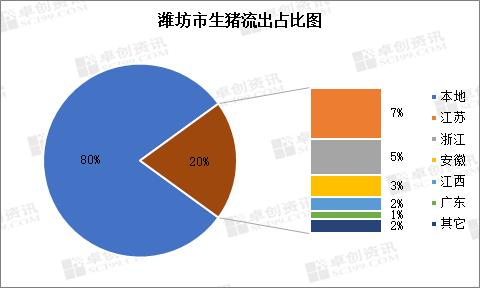 猪价差异会引发怎样的贸易流向？以山东为例