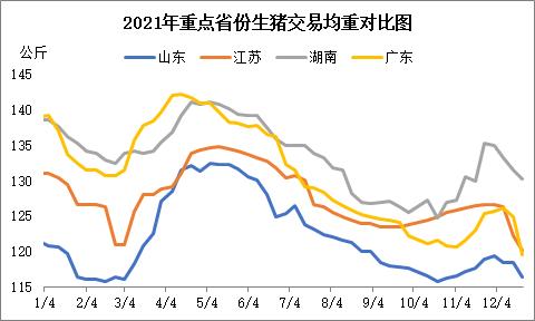 猪价差异会引发怎样的贸易流向？以山东为例