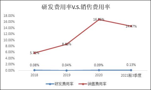 敷尔佳IPO：“械字号”面膜存消费陷阱 研发实力堪忧高管来凑数？