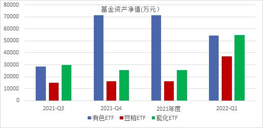 南华期货2022下半年商品指数展望：繁华落幕