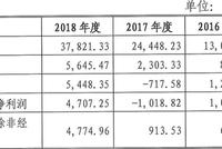 新三板退市公司建龙微纳冲刺科创板 2017年亏损较大