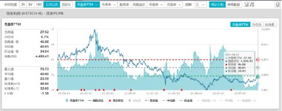 港股大幅回调，市场底或已不远！后市怎么看？深度解读来了！