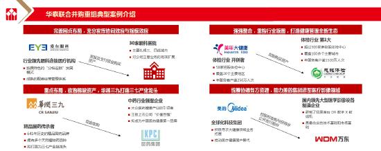 劳阿毛在新浪金麒麟论坛上演讲PPT节选：对于医疗行业并购的思考(图)